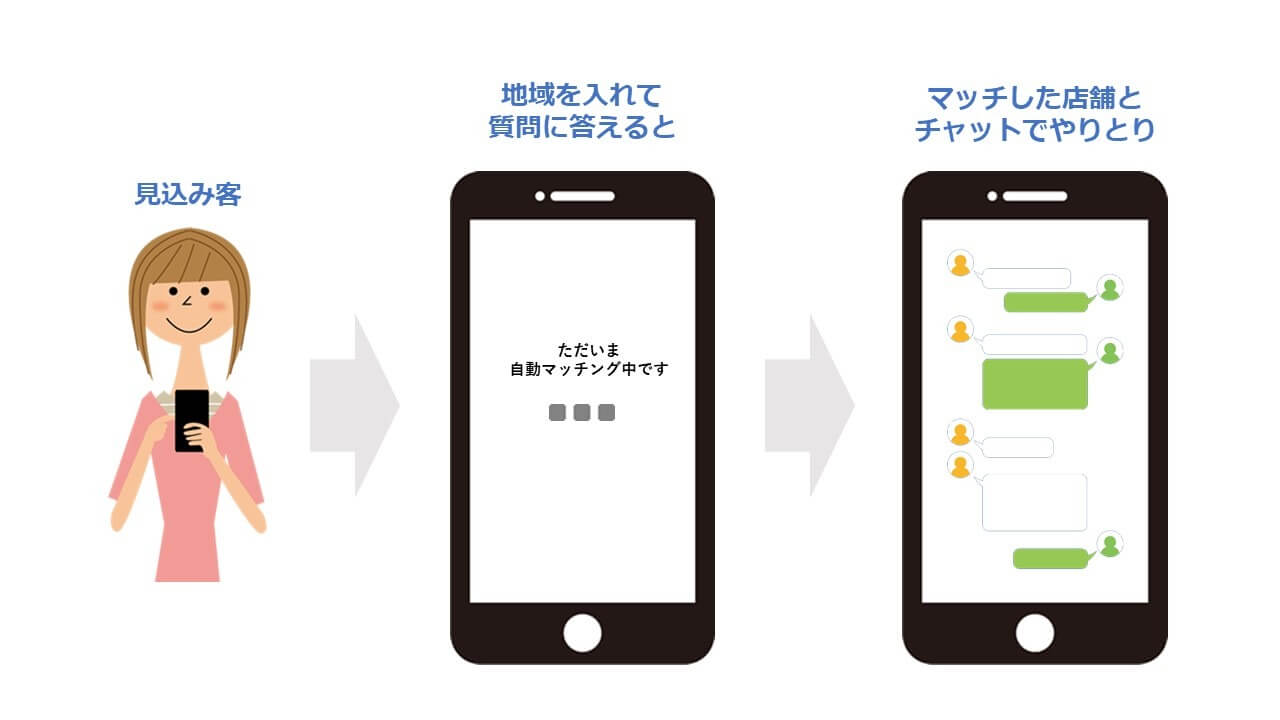 オトコロAIマッチング２