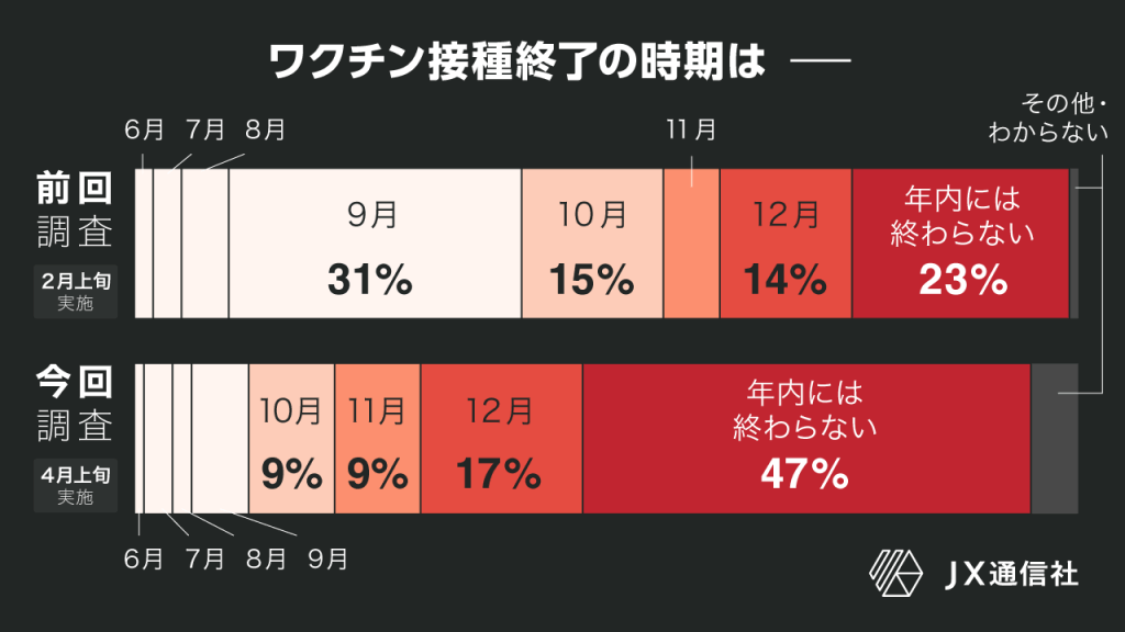 JX通信社、コロナワクチン接種予測