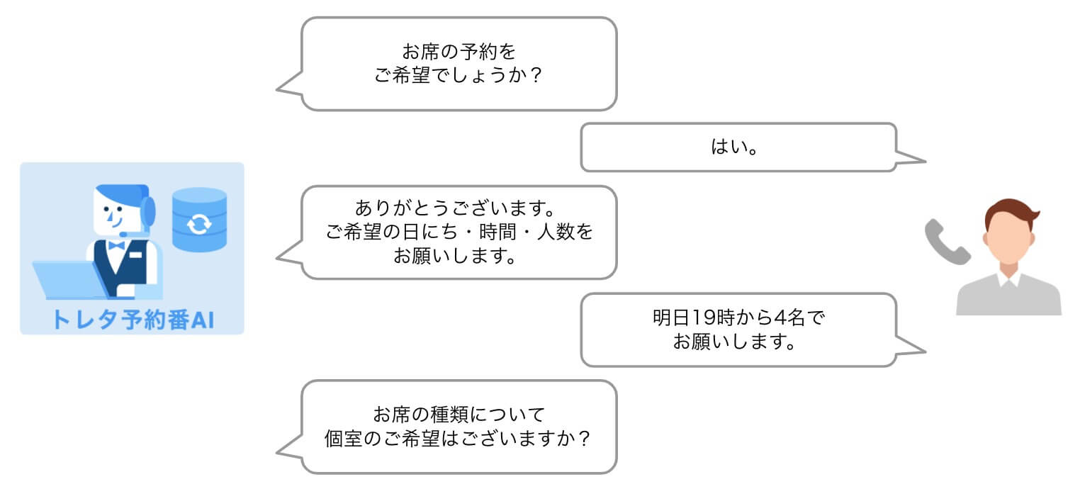トレタ予約番