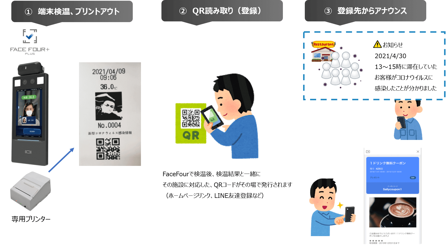 ダイワ通信 Face Four