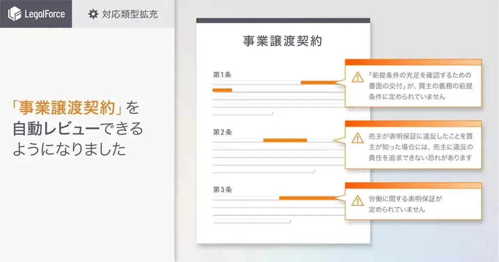 「事業譲渡契約」の自動レビューの様子