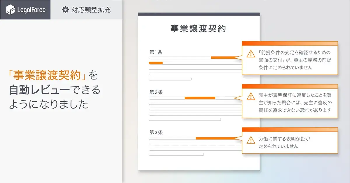 「事業譲渡契約」の自動レビューの様子