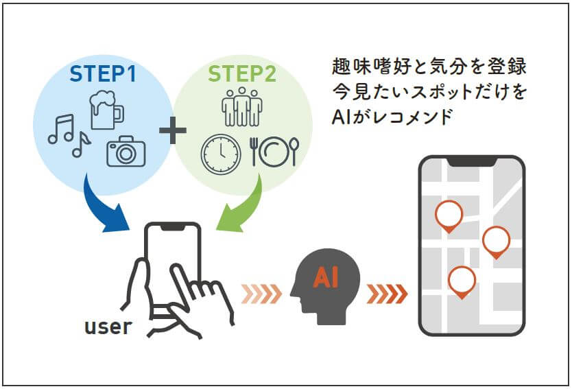 「AI レコメンド機能付き観光デジタルマップ」