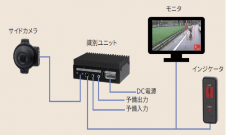 point3